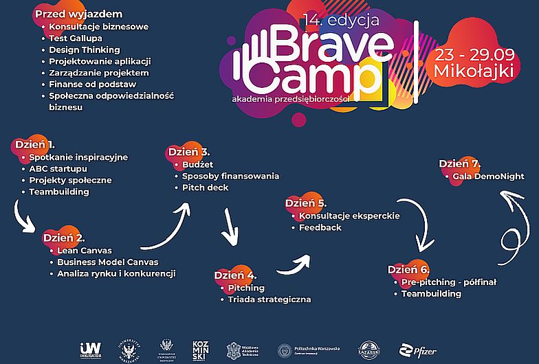 BraveCamp w&nbsp;Mikołajkach